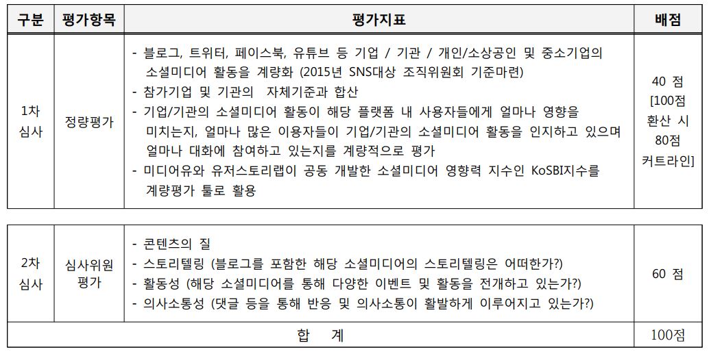 6-2 평가항목 및 평가지표.JPG