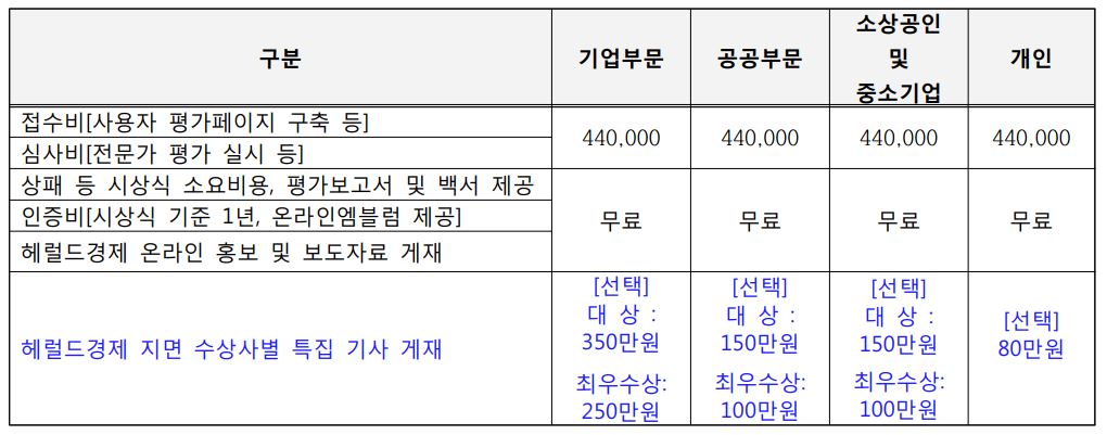 6-1 심사 및 인증비용.JPG